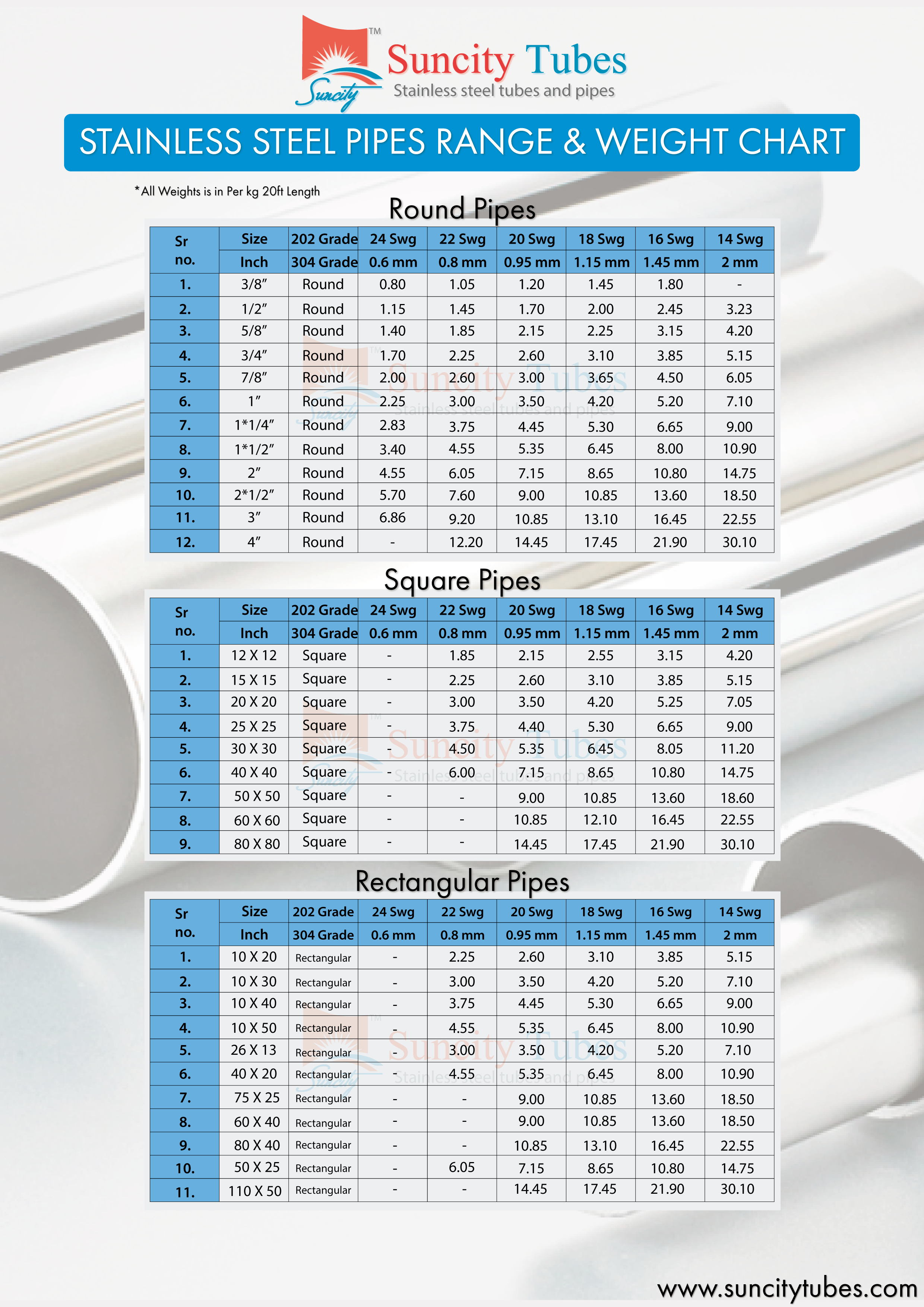 Stainless Steel Round Pipe Weight Chart
